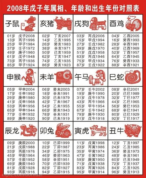 豬年 年份|十二生肖年份對照表 (西元、民國)